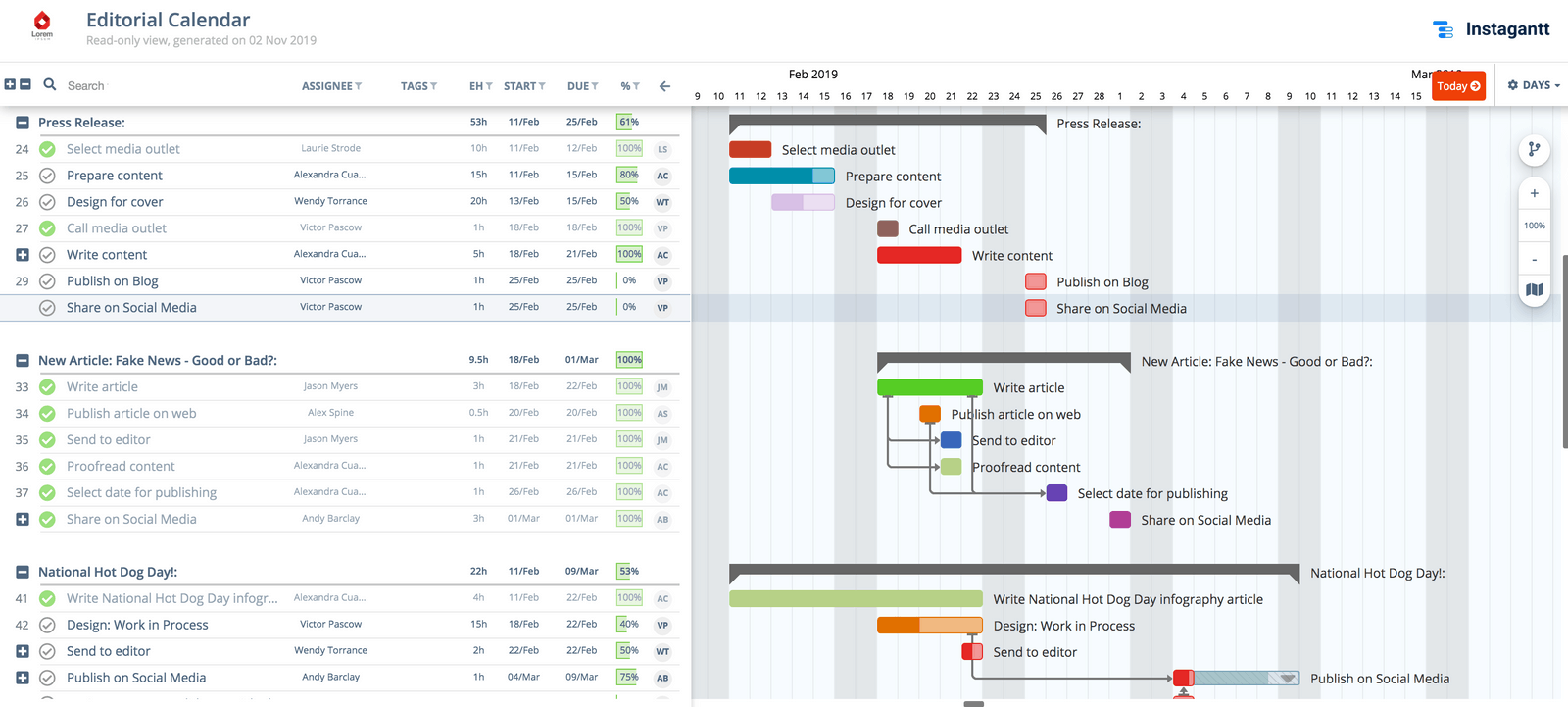 project-planning-template-free-step-by-step-checklist
